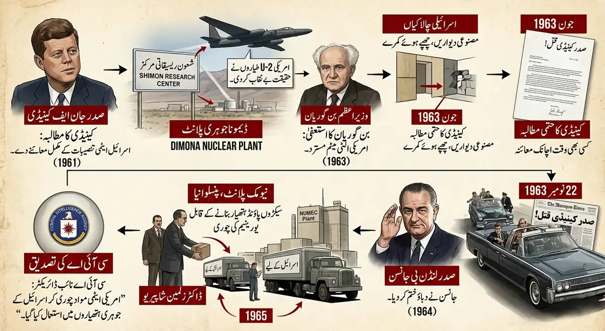 جان ایف کینیڈی