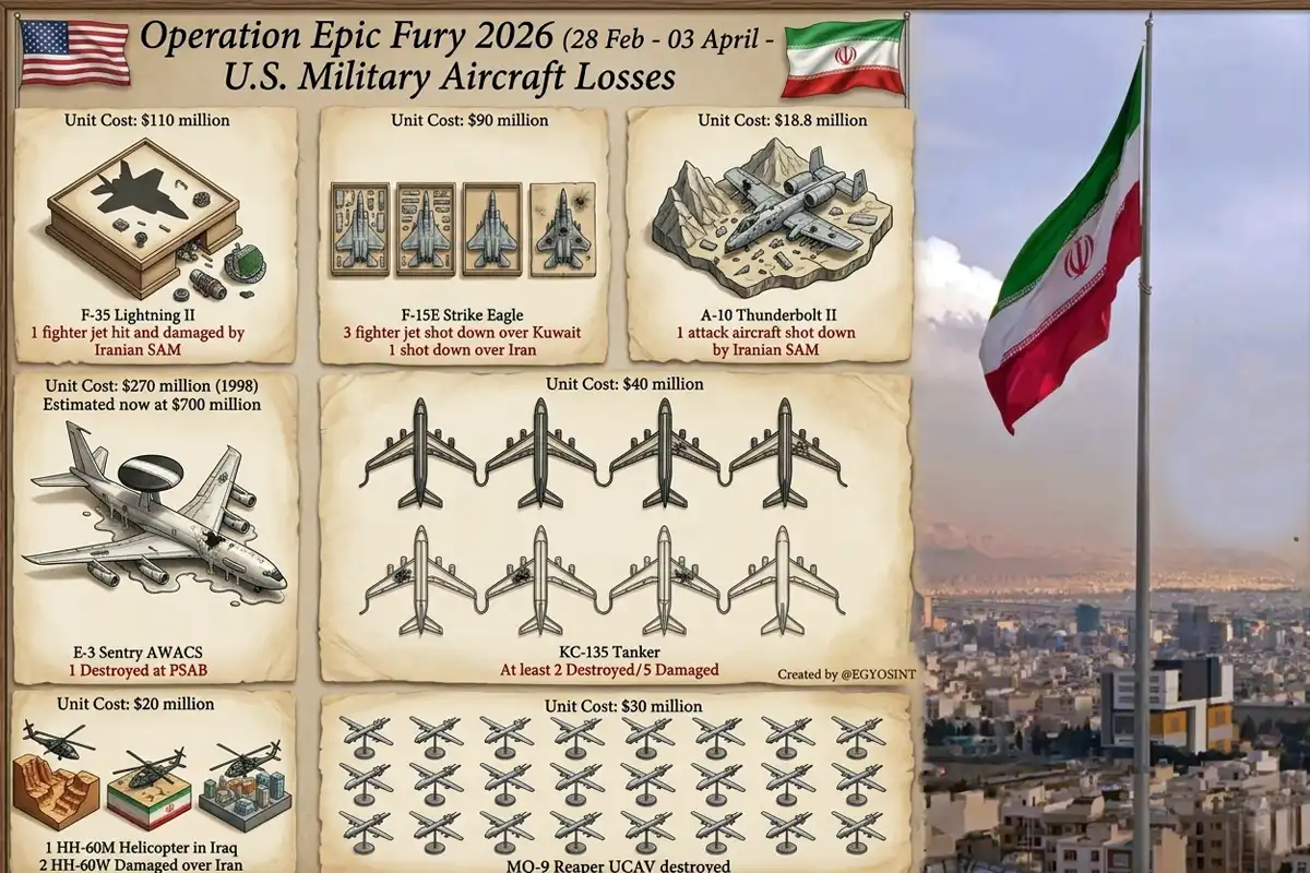 ایران جنگ میں طیاروں اور ڈرونز کی تباہی، امریکی عسکری طاقت کو پہنچنے والے نقصانات کی فہرست