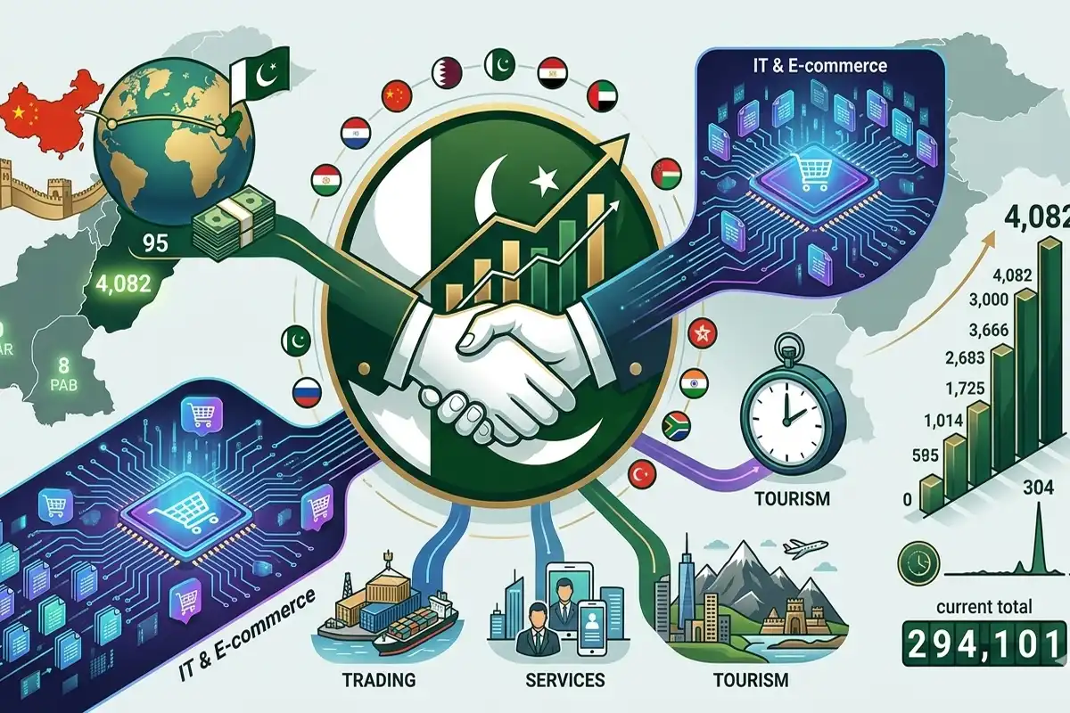 ایس ای سی پی کا نیا ریکارڈ، پاکستان میں ایک ماہ کے دوران 4 ہزار سے زائد کمپنیاں رجسٹرڈ