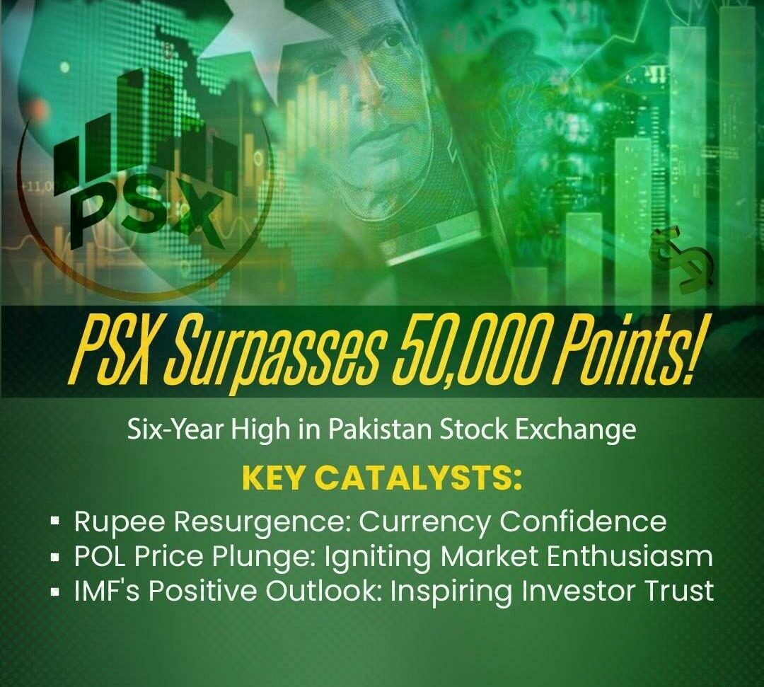 PSX rallied to 50,000 points after 6 years,settled at 49,531