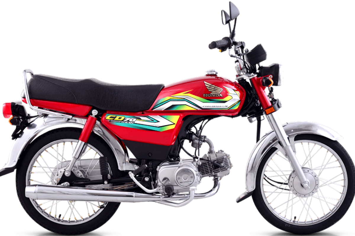 Bike Prices Record Highs in Pakistan – Check Latest Rates for 2025