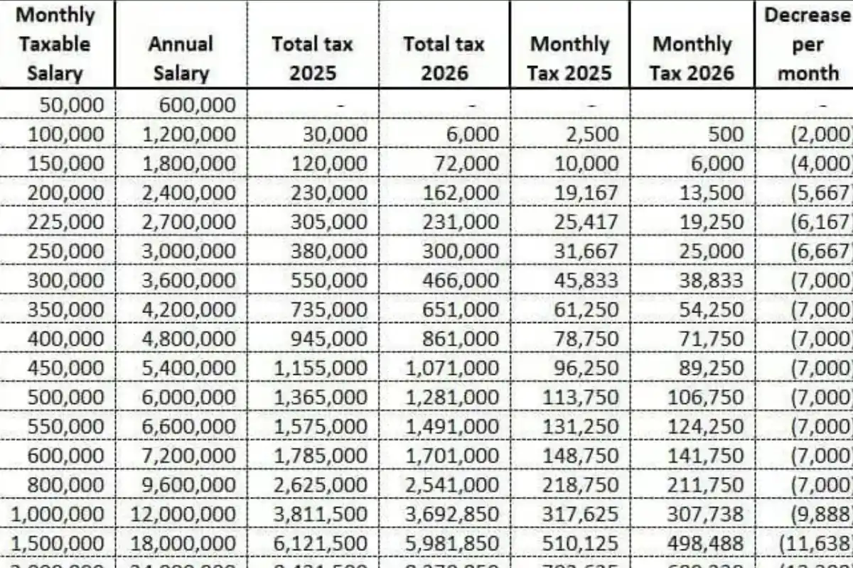 Income tax calculator for FY 2025-26 – How does the new budget affect your salary