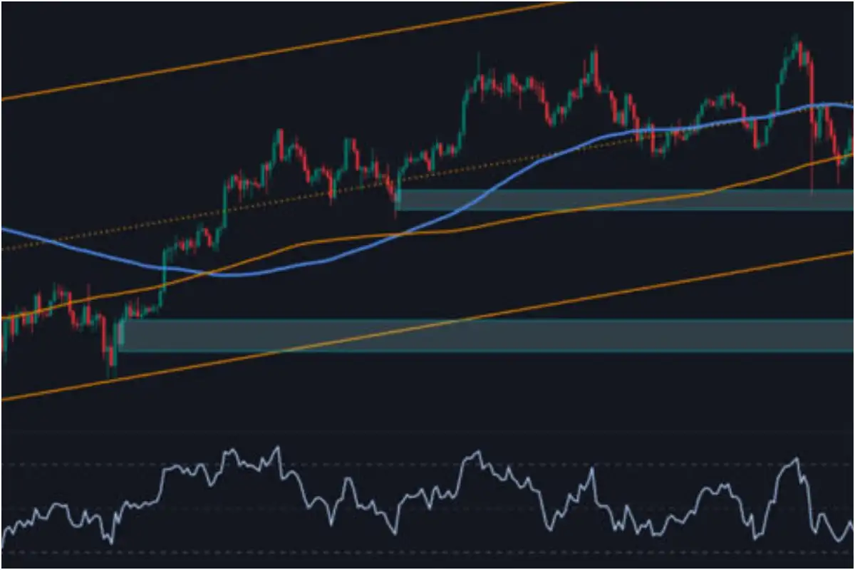 Bitcoin Price Prediction 2025: Signs Point to a Potential New Bull Run