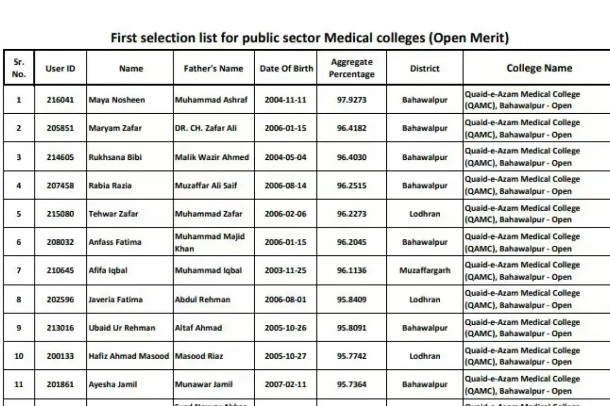 UHS First College-Wise Merit List 2025-26 — Check Your Name