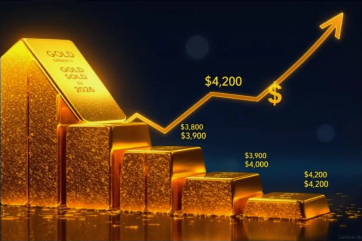 gold price forecast 2026