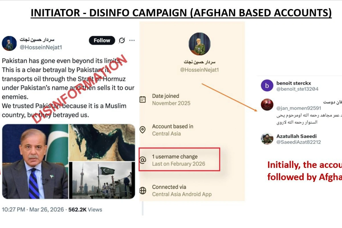 India’s Conspiracy Against Pakistan and Regional Peace Exposed