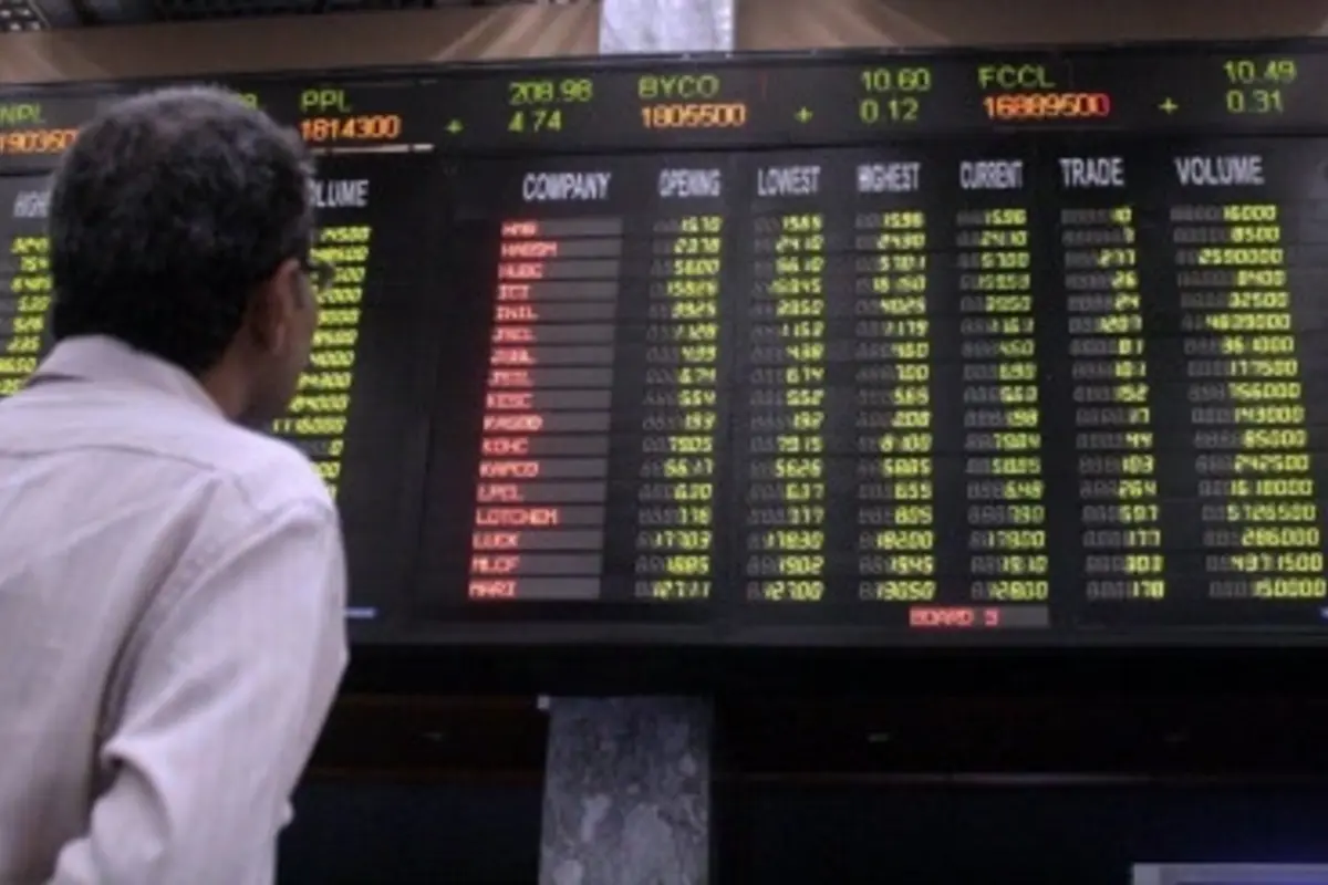PSX Closes Higher Amid Volatility as Benchmark Index Gains 470 Points